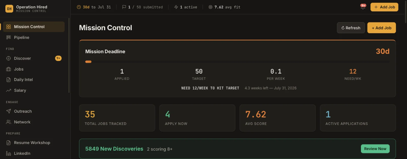 Operation Hired dashboard: pipeline funnel, scoring distribution, and discovery charts